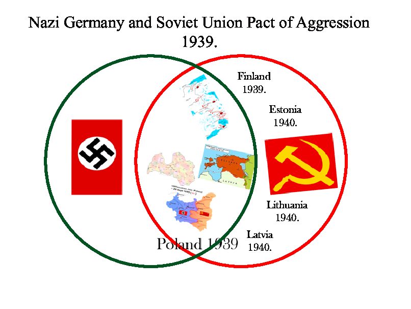 1939 SOVIET-RUSSO STYLE CONSPIRACY- WAR AGAINST PEACE 2022